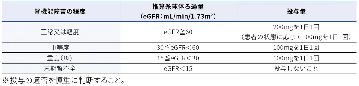 用法及び用量に関する注意（抜粋）