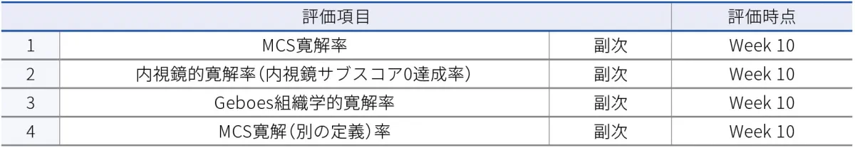 副次評価項目